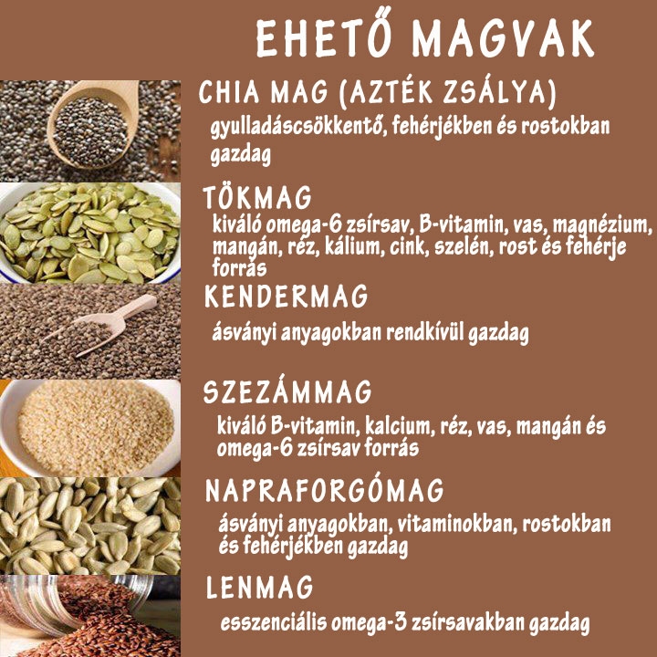 Ehető magvak