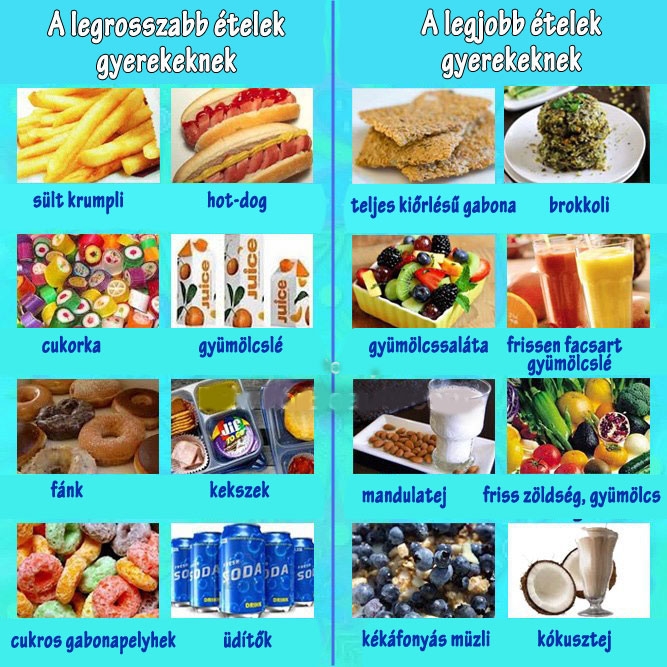 A legjobb és legrosszabb ételek gyerekeknek