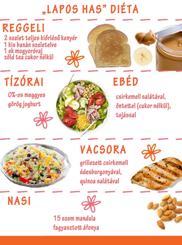 Lapos-has diéta