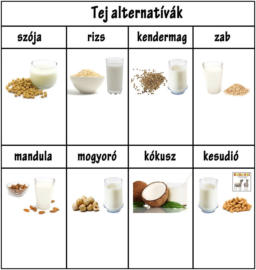 Tej alternatívák