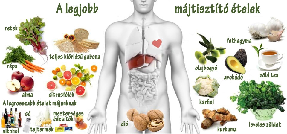 A legjobb májtisztító ételek