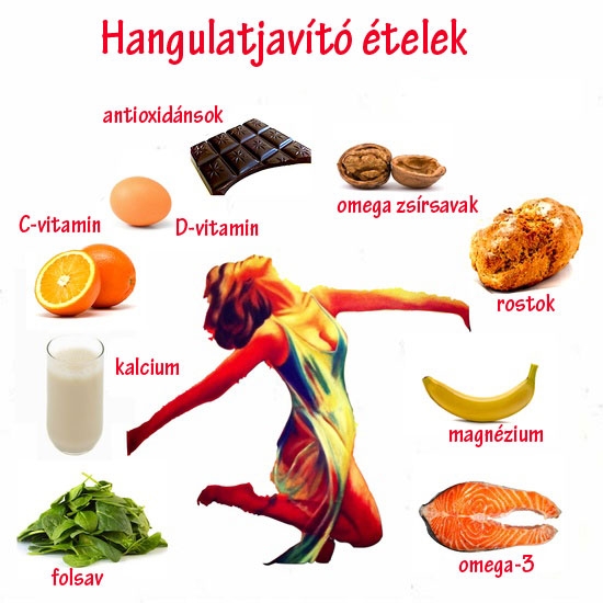 Hangulatjavító ételek