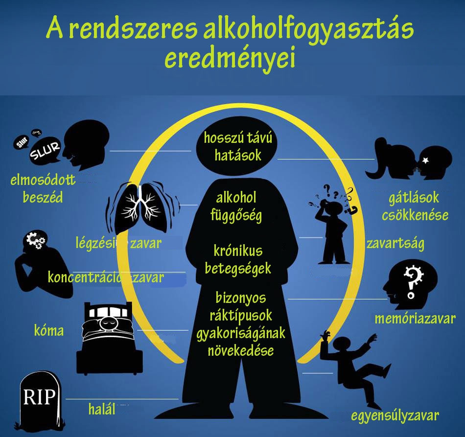 Rendszeres alkoholfogyasztás