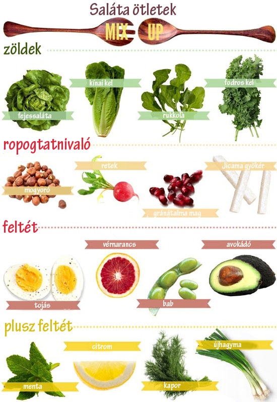 Saláta ötletek