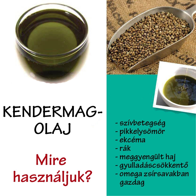 Kendermagolaj