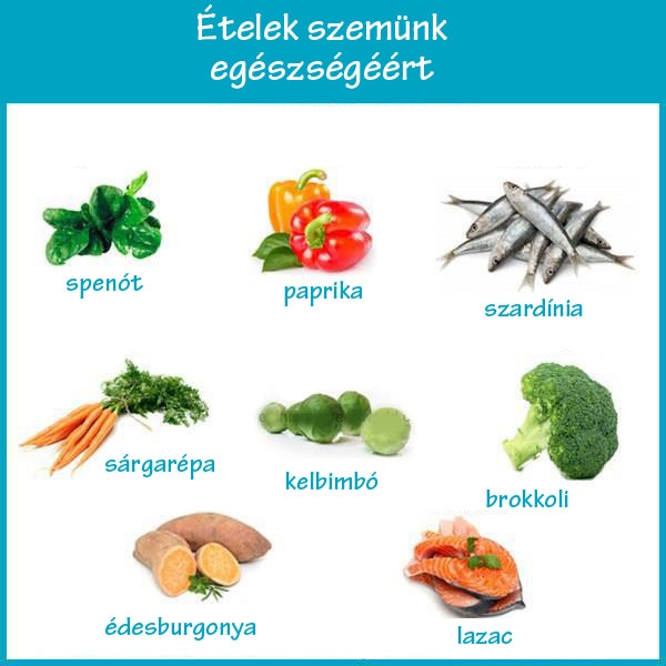 Ételek szemünk egészségéért