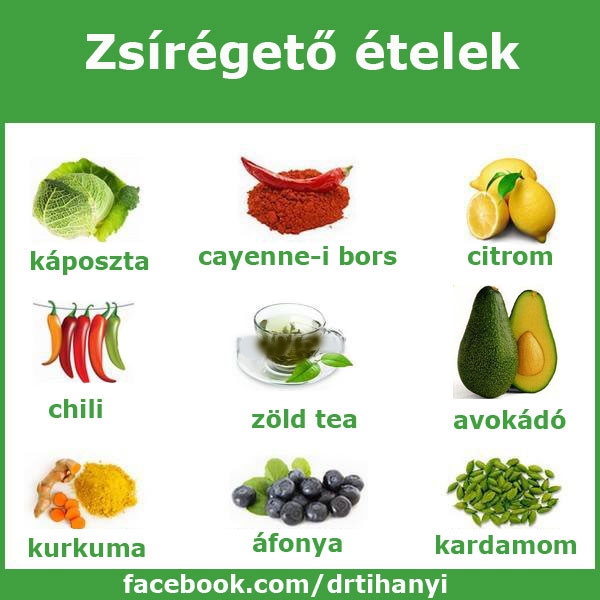 Zsírégető ételek