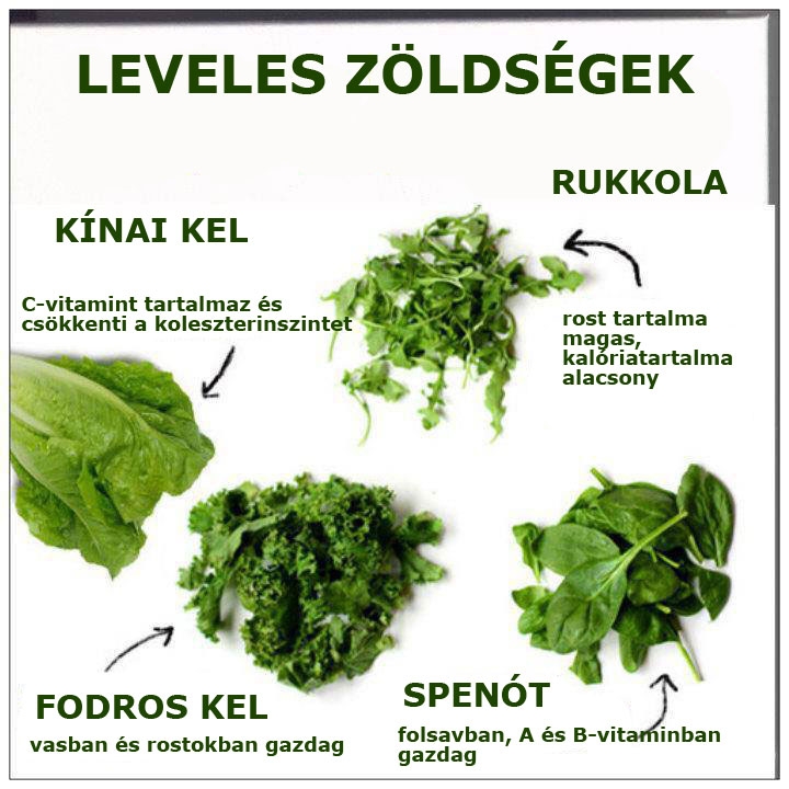 Leveles zöldségek
