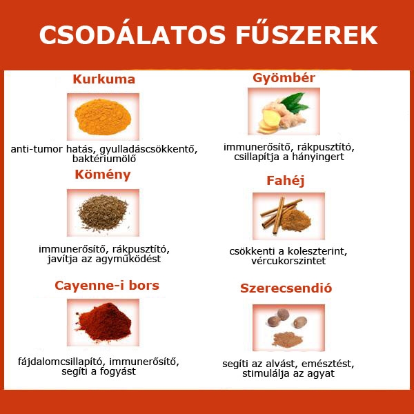 Csodálatos fűszerek
