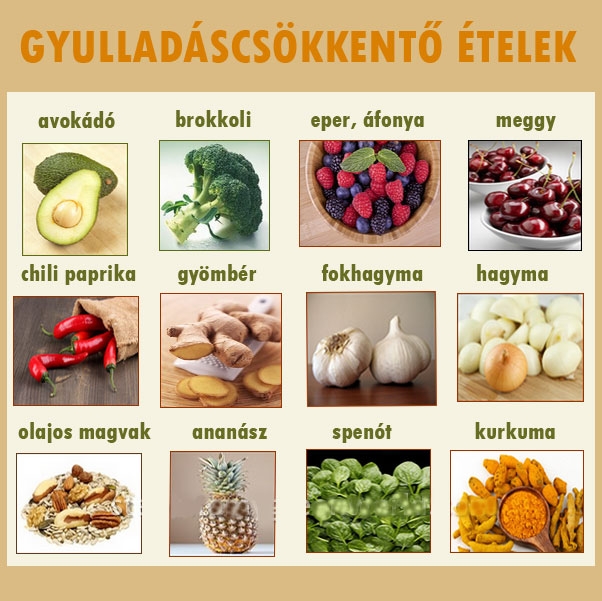 Gyulladáscsökkentő ételek