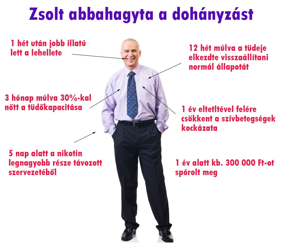 Zsolt abbahagyta a dohányzást