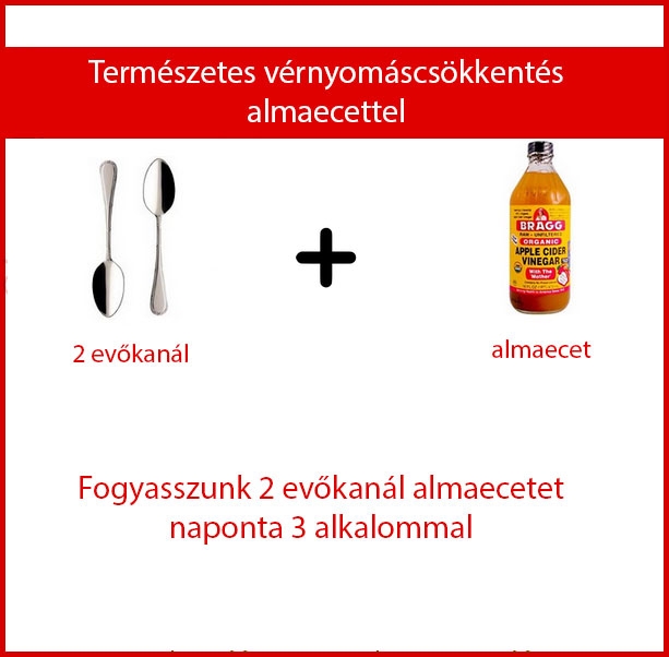 Természetes vérnyomáscsökkentés