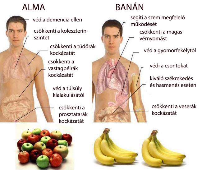 Alma és banán