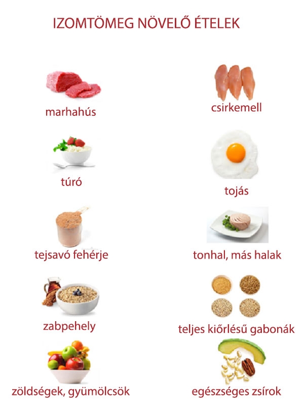 Izomtömeg növelő ételek