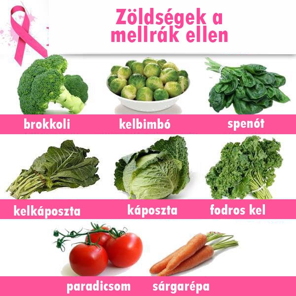 Mellrák - zöldségek