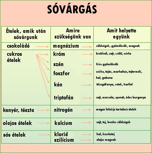 Sóvárgás