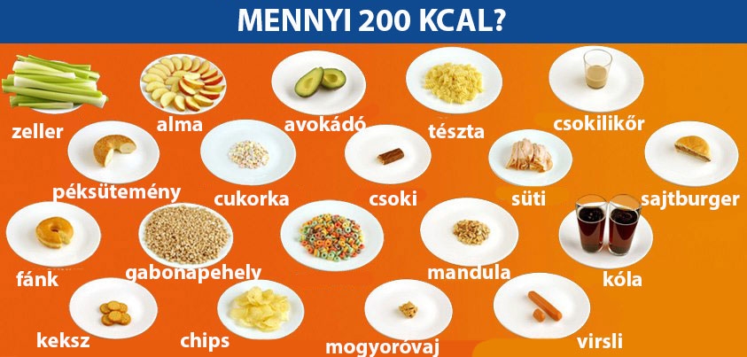 Mennyi 200 Kcal?