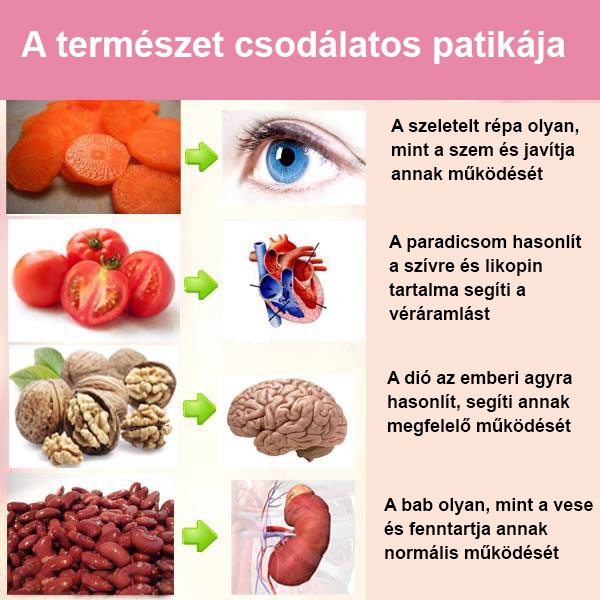 A természet csodálatos patikája