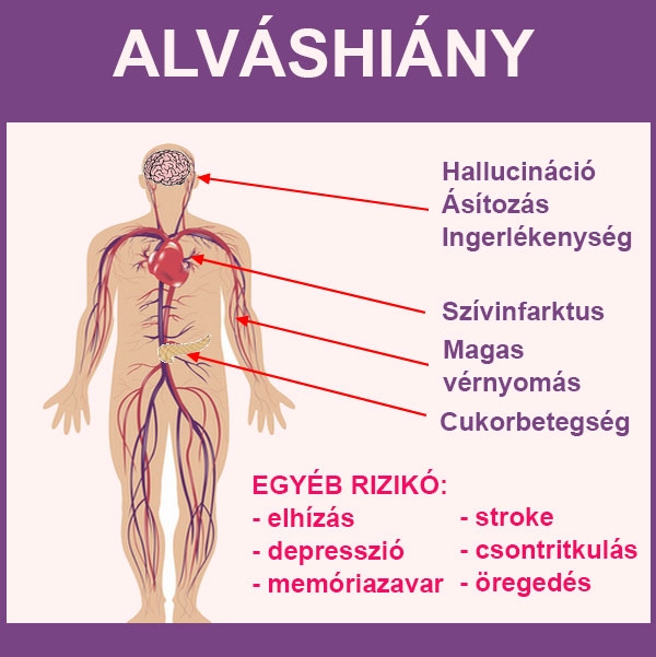 Alváshiány