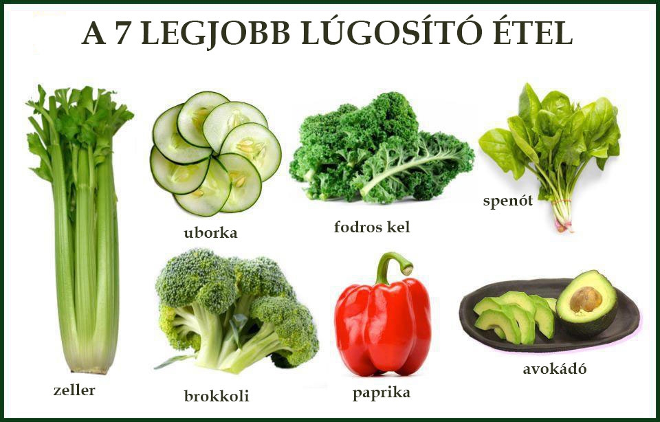 A 7 legjobb lúgosító étel