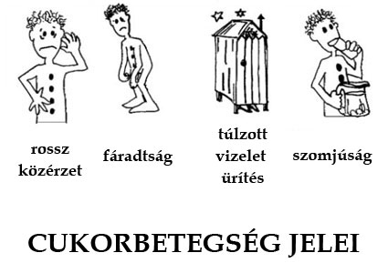 Cukorbetegség jelei