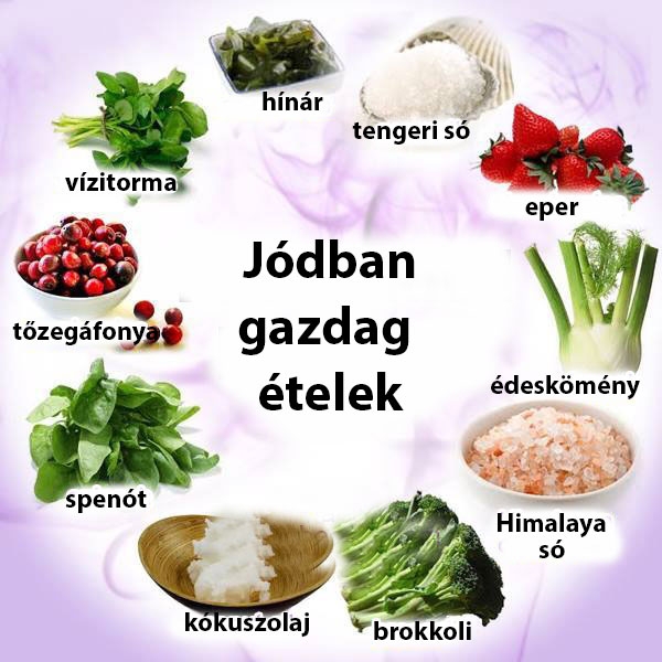 Jódban gazdag ételek