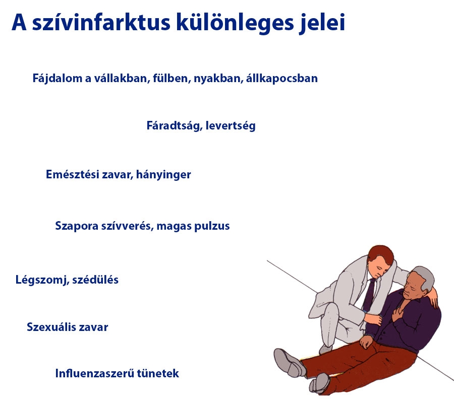 A szívinfarktus különleges jelei