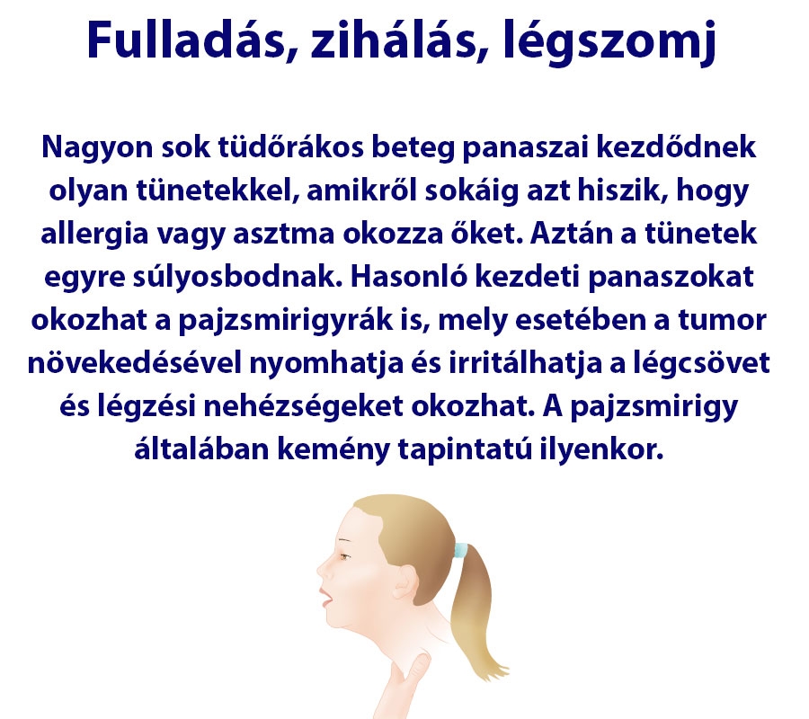 Fulladás, zihálás, légszomj