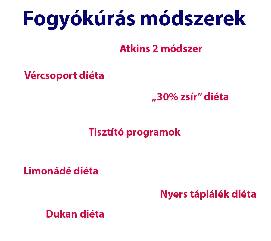 Fogyókúrás módszerek