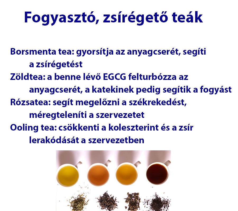 Fogyasztó, zsírégető teák