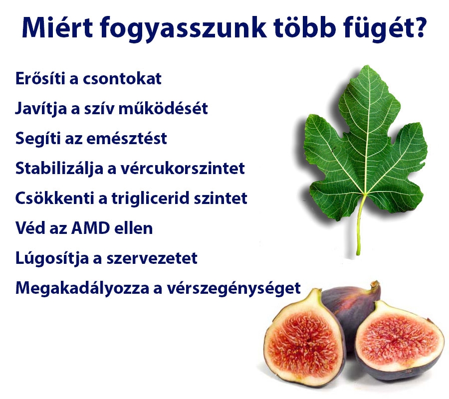 Miért fogyasszunk több fügét?
