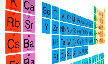 Makroelemek, mikroelemek, nyomelemek